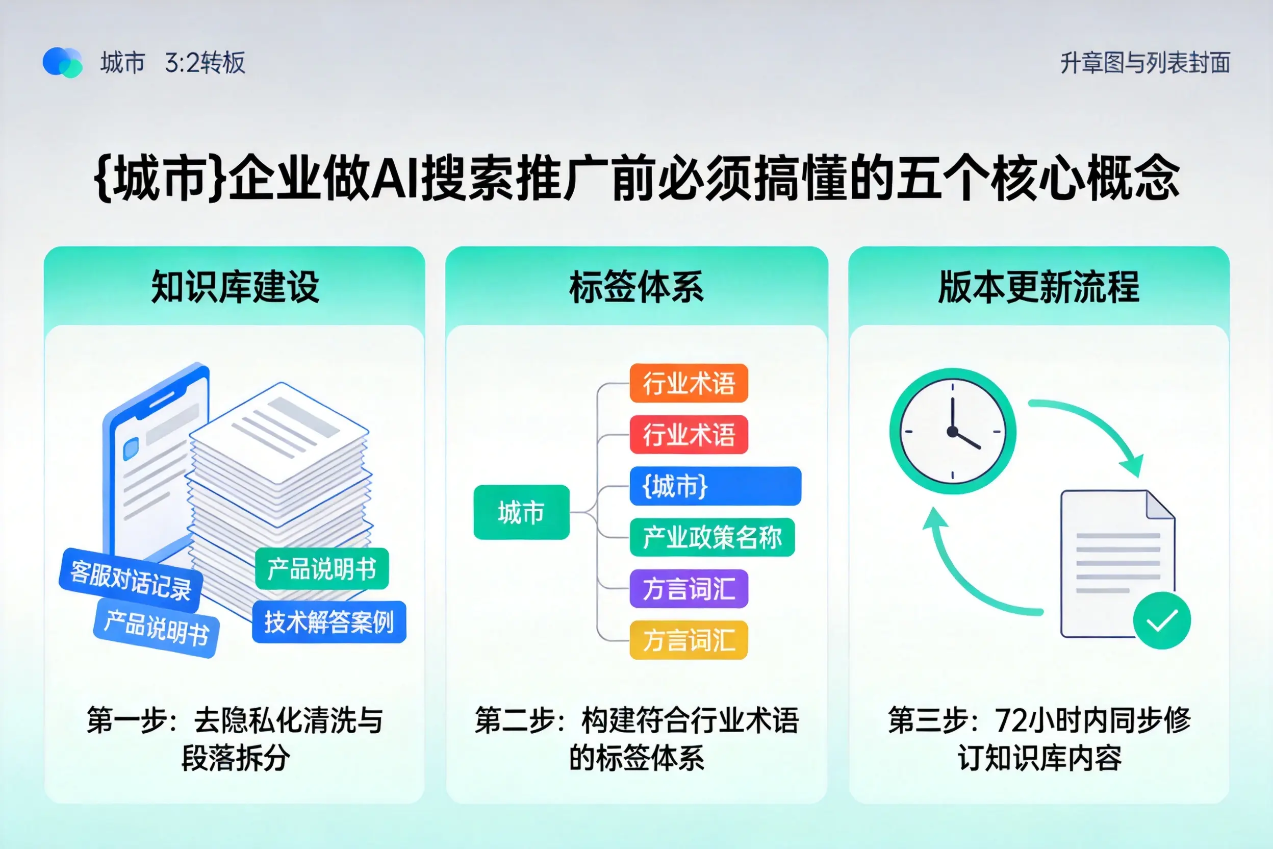 江源企业做AI搜索推广前必须搞懂的五个核心概念